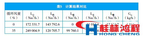 立磨通風(fēng) 立磨機(jī)熱風(fēng)計算 立式磨粉機(jī) 桂林鴻程