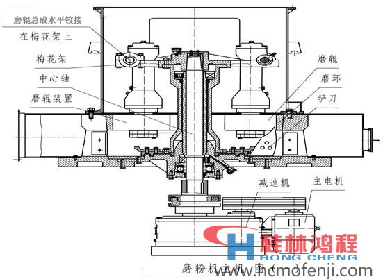 雷蒙機工作原理圖 桂林鴻程雷蒙機