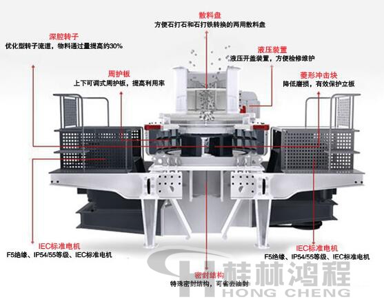 桂林鴻程玄武巖砂制砂機(jī)