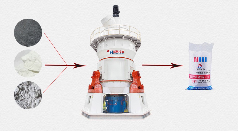 HLM水泥原料立磨 煤渣制作水泥工藝流程