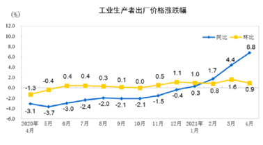 水泥、鋼鐵、煤炭、礦粉“漲價(jià)潮”