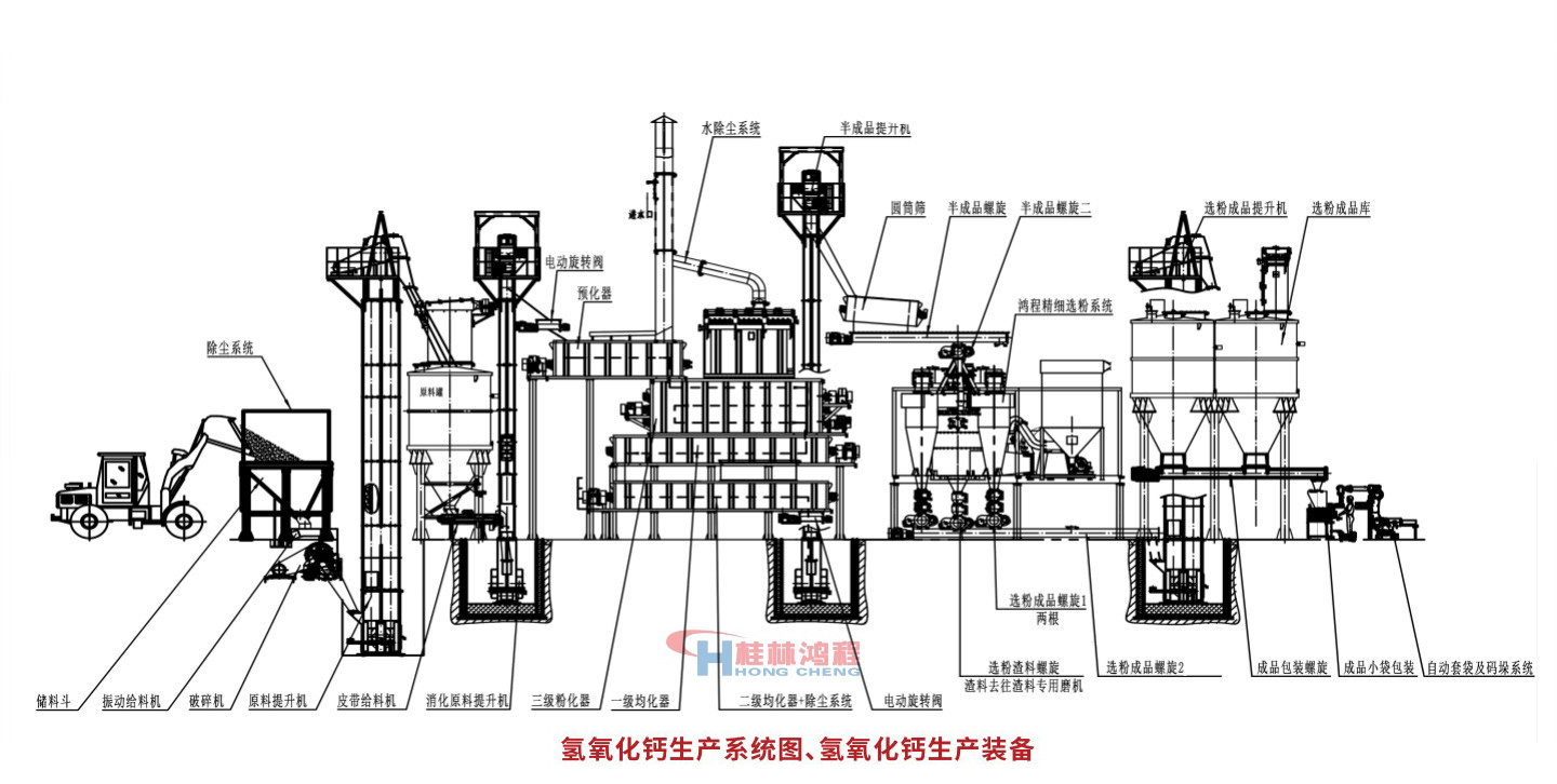 大型氫氧化鈣生產(chǎn)設(shè)備系統(tǒng)設(shè)備圖